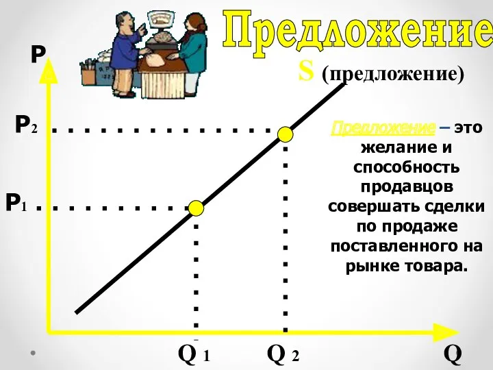 Р Q S (предложение) Р1 Q 1 Р2 Q 2