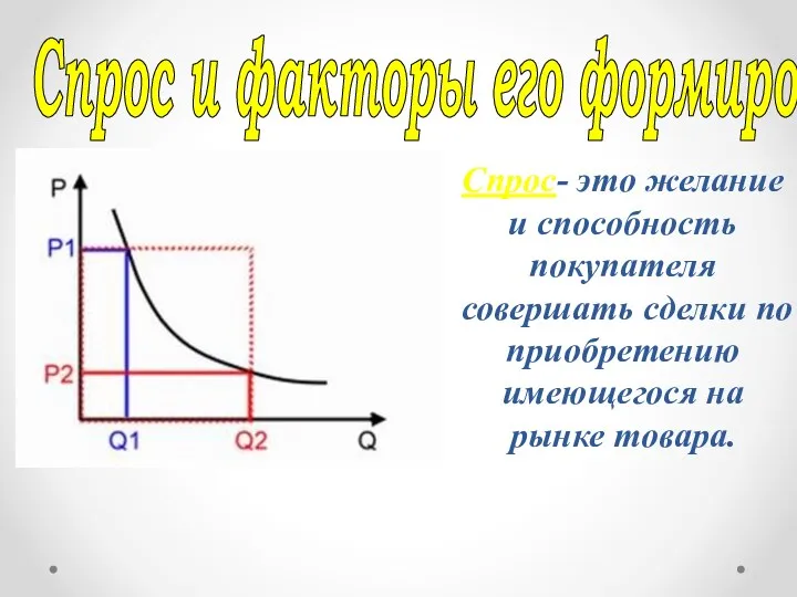 Спрос и факторы его формирования. Спрос- это желание и способность