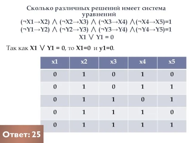 Так как X1 ∨ Y1 = 0, то Х1=0 и