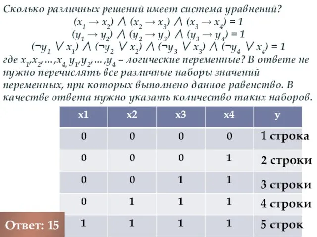 Сколько различных решений имеет система уравнений? (x1 → x2) ∧