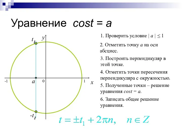 Уравнение cost = a 0 x y 2. Отметить точку