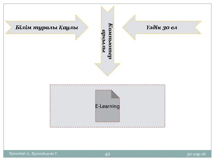 30-қар-16 Хунанбай А., Ерхатайқызы Г. Білім туралы Қаулы Үздік 30 ел Компьютер арқылы E-Learning