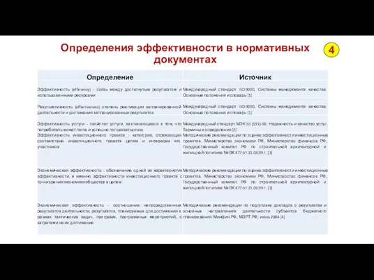 Определения эффективности в нормативных документах 4