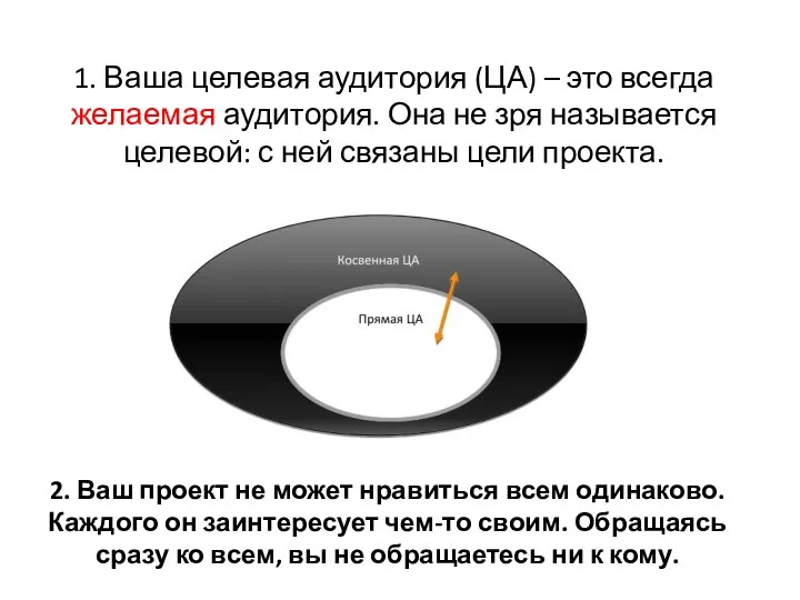 1. Ваша целевая аудитория (ЦА) – это всегда желаемая аудитория.