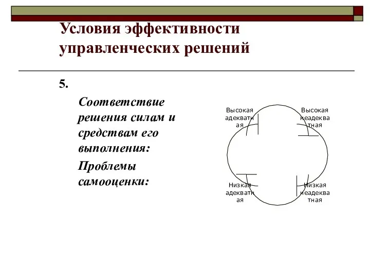 Условия эффективности управленческих решений 5. Соответствие решения силам и средствам его выполнения: Проблемы самооценки: