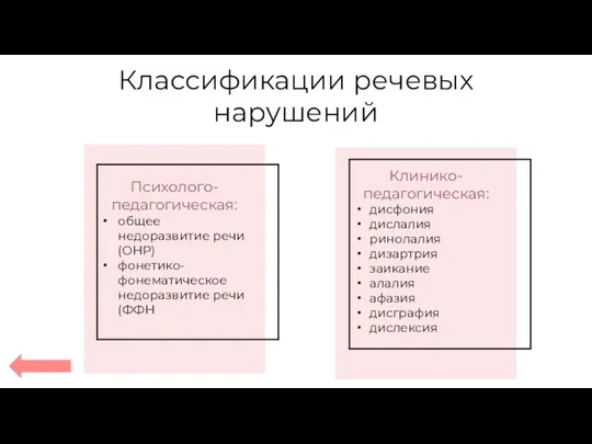 Классификации речевых нарушений Психолого-педагогическая: общее недоразвитие речи (ОНР) фонетико-фонематическое недоразвитие