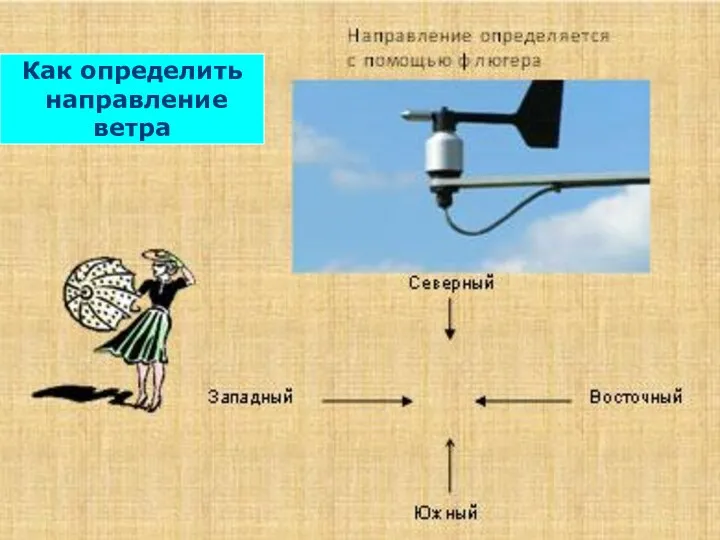 Как определить направление ветра