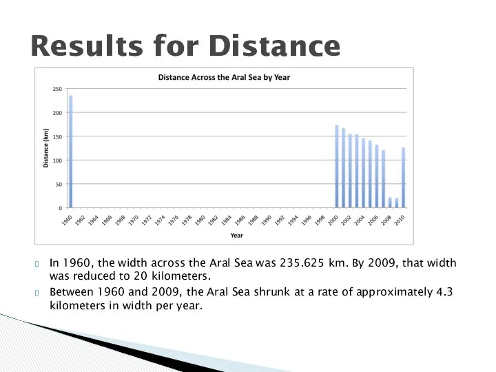 In 1960, the width across the Aral Sea was 235.625