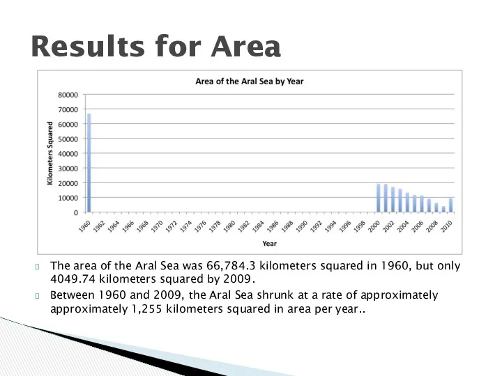 The area of the Aral Sea was 66,784.3 kilometers squared