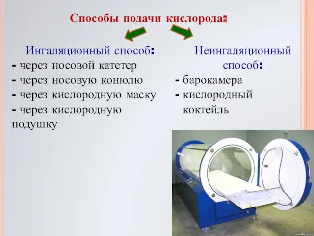 Ингаляционный способ: - через носовой катетер - через носовую конюлю