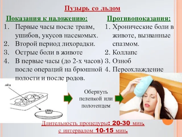 Показания к наложению: Первые часы после травм, ушибов, укусов насекомых.