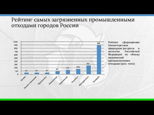 Рейтинг сформирован Министерством природных ресурсов и экологии Российской Федерации по