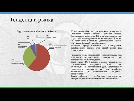 Тенденции рынка Структура отходов в России в 2016 году 80