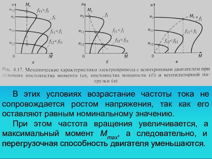 В этих условиях возрастание частоты тока не сопровождается ростом напряжения,