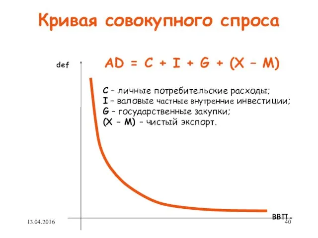 Кривая совокупного спроса def AD = C + I +