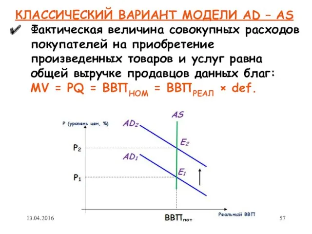 КЛАССИЧЕСКИЙ ВАРИАНТ МОДЕЛИ AD – AS Фактическая величина совокупных расходов