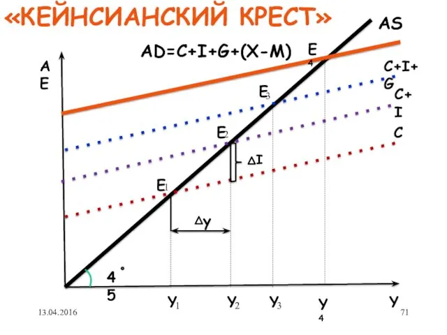 45 АE Y Y Y Y E E E I