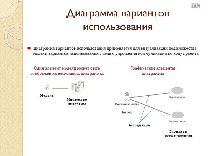 Диаграмма вариантов использования