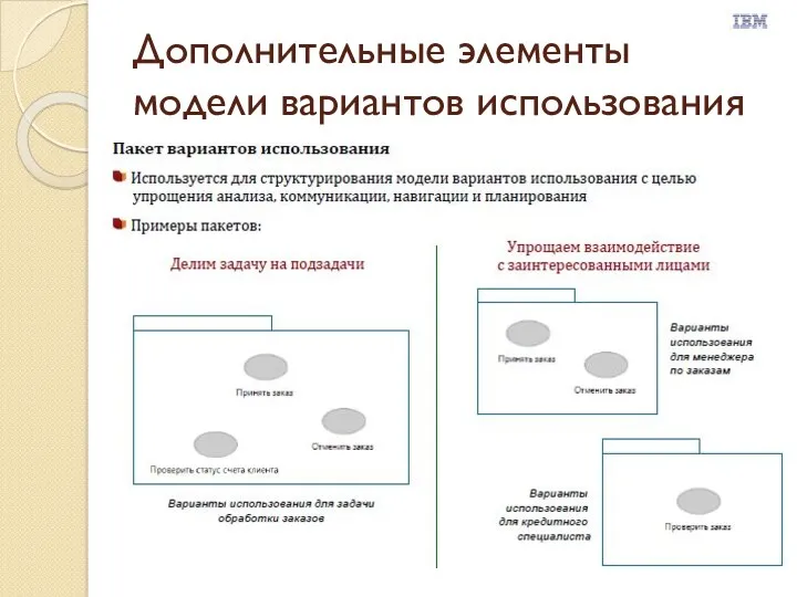 Дополнительные элементы модели вариантов использования