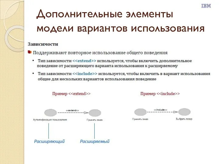 Дополнительные элементы модели вариантов использования