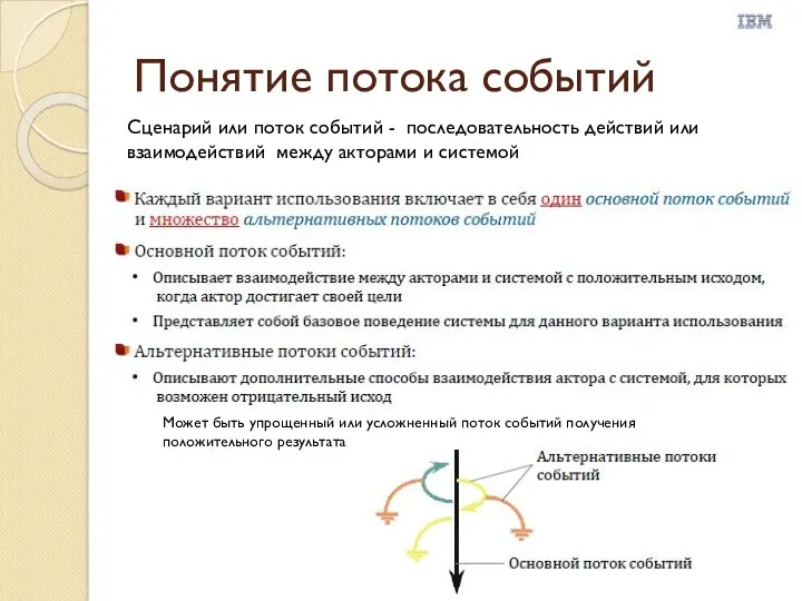 Понятие потока событий Сценарий или поток событий - последовательность действий