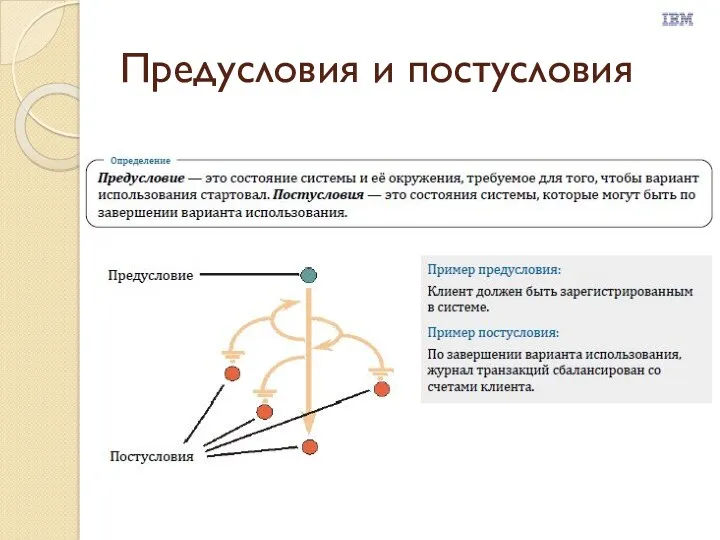 Предусловия и постусловия