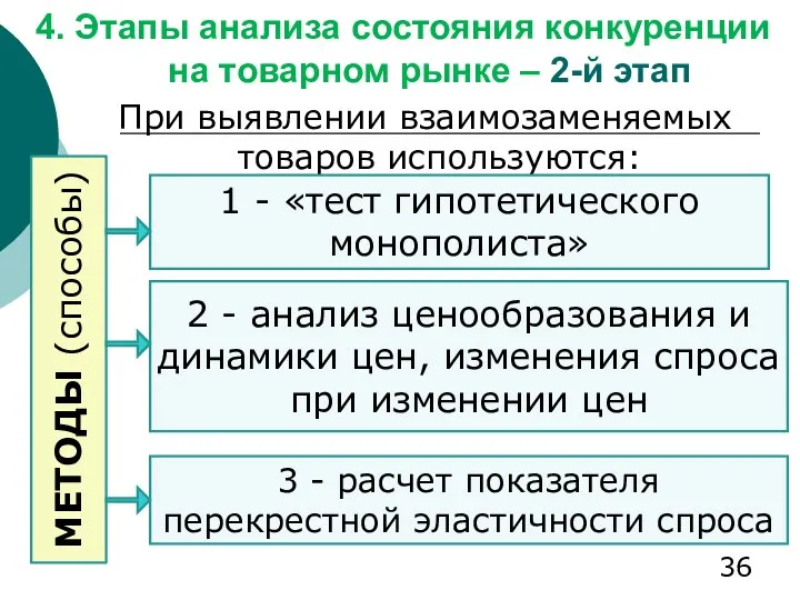 4. Этапы анализа состояния конкуренции на товарном рынке – 2-й