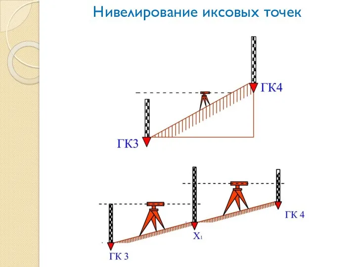 Нивелирование иксовых точек