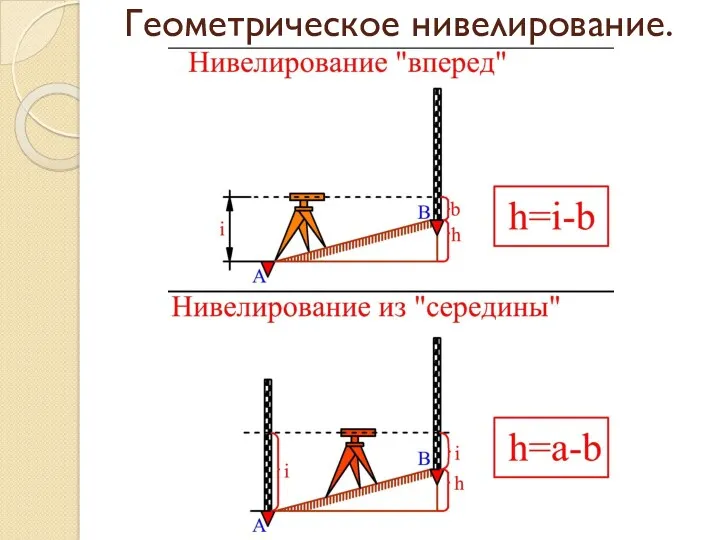 Геометрическое нивелирование.