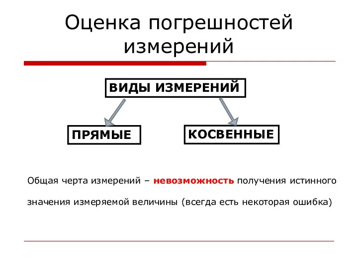 Оценка погрешностей измерений ВИДЫ ИЗМЕРЕНИЙ ПРЯМЫЕ КОСВЕННЫЕ Общая черта измерений