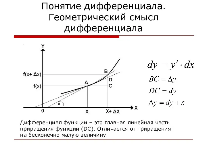 Понятие дифференциала. Геометрический смысл дифференциала Дифференциал функции – это главная