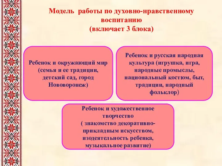 Модель работы по духовно-нравственному воспитанию (включает 3 блока) Ребенок и