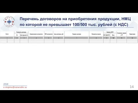 Перечень договоров на приобретения продукции, НМЦ по которой не превышает