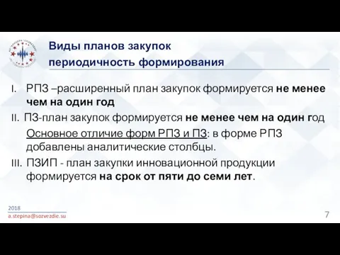 Виды планов закупок периодичность формирования I. РПЗ –расширенный план закупок