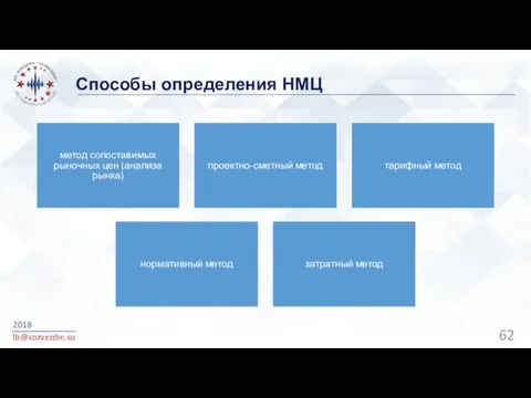 Способы определения НМЦ 2018 lb@sozvezdie.su метод сопоставимых рыночных цен (анализа