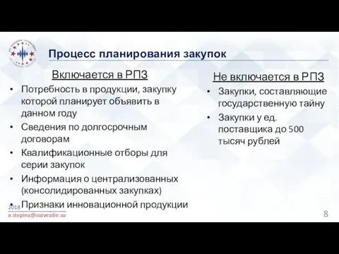 Процесс планирования закупок Включается в РПЗ Потребность в продукции, закупку