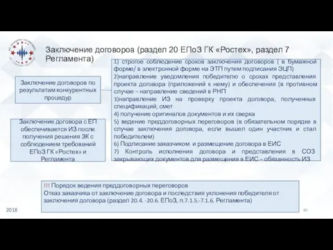 Заключение договоров (раздел 20 ЕПоЗ ГК «Ростех», раздел 7 Регламента)