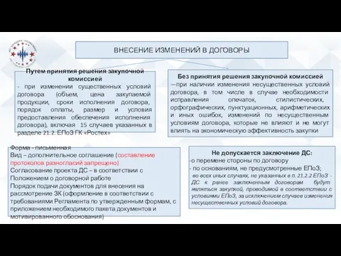 ВНЕСЕНИЕ ИЗМЕНЕНИЙ В ДОГОВОРЫ Путем принятия решения закупочной комиссией -