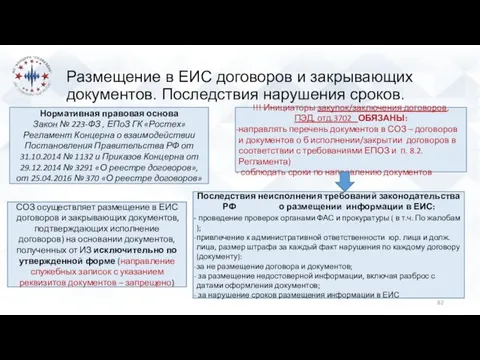 Размещение в ЕИС договоров и закрывающих документов. Последствия нарушения сроков.