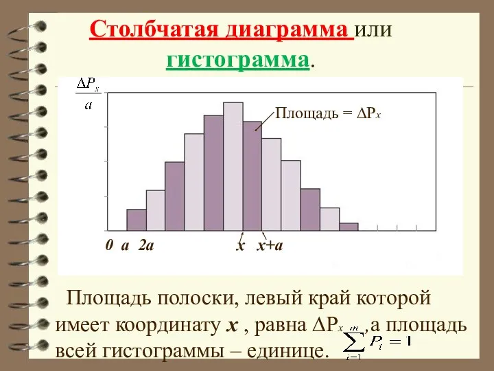 Столбчатая диаграмма или гистограмма. Площадь полоски, левый край которой имеет