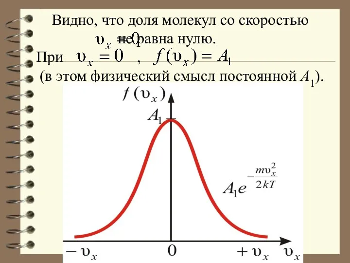 Видно, что доля молекул со скоростью не равна нулю. При