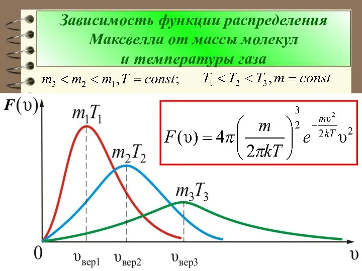 Зависимость функции распределения Максвелла от массы молекул и температуры газа F
