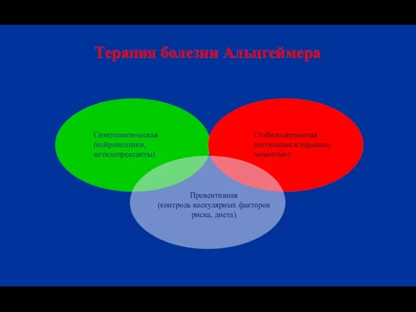 Терапия болезни Альцгеймера Симптоматическая (нейролептики, антидепрессанты) Стабилизирующая (антихолинэстеразные, мемантин) Превентивная (контроль васкулярных факторов риска, диета)