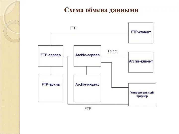 Схема обмена данными