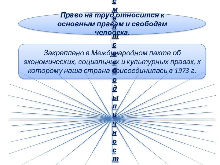 Право на труд относится к основным правам и свободам человека.