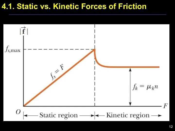 4.1. Static vs. Kinetic Forces of Friction