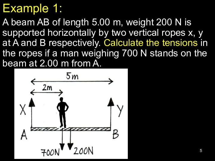 Example 1: A beam AB of length 5.00 m, weight