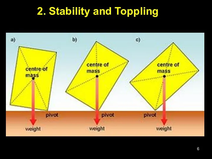 2. Stability and Toppling