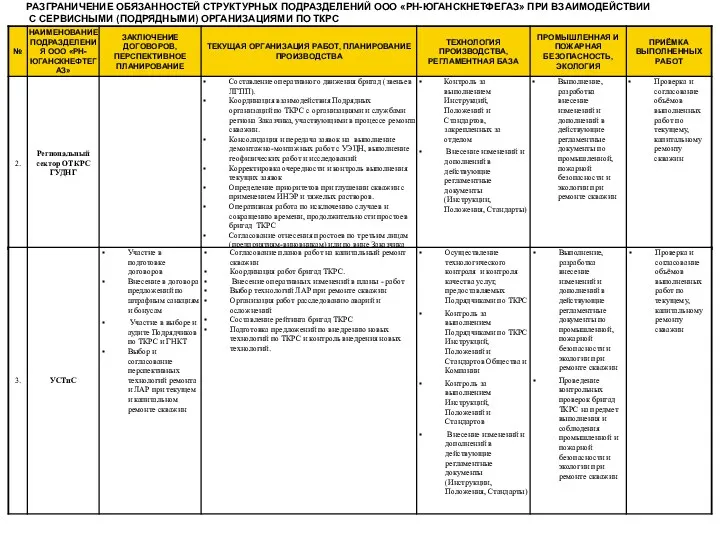 РАЗГРАНИЧЕНИЕ ОБЯЗАННОСТЕЙ СТРУКТУРНЫХ ПОДРАЗДЕЛЕНИЙ ООО «РН-ЮГАНСКНЕТФЕГАЗ» ПРИ ВЗАИМОДЕЙСТВИИ С СЕРВИСНЫМИ (ПОДРЯДНЫМИ) ОРГАНИЗАЦИЯМИ ПО ТКРС