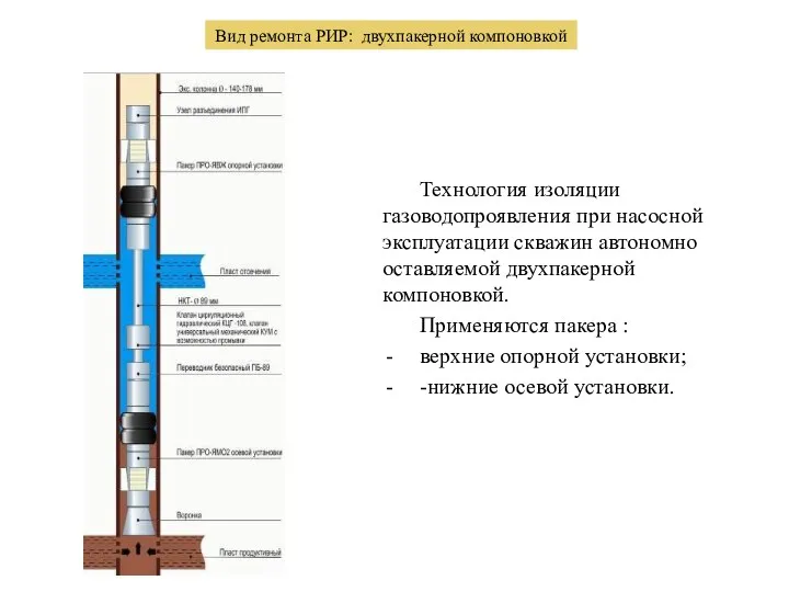 Вид ремонта РИР: двухпакерной компоновкой Технология изоляции газоводопроявления при насосной